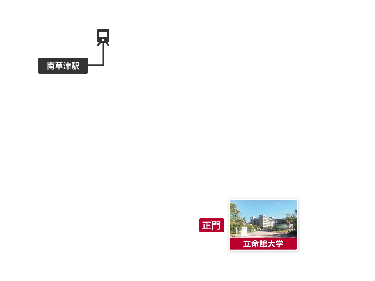 立命館大学BKCと南草津駅の位置